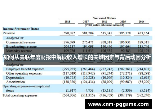 如何从曼联年度财报中解读收入增长的关键因素与背后动因分析
