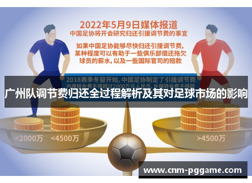 广州队调节费归还全过程解析及其对足球市场的影响