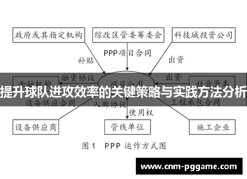 提升球队进攻效率的关键策略与实践方法分析