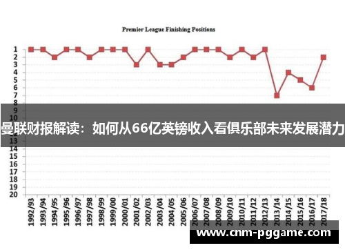 曼联财报解读：如何从66亿英镑收入看俱乐部未来发展潜力