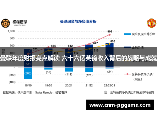 曼联年度财报亮点解读 六十六亿英镑收入背后的战略与成就