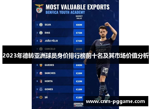 2023年德转亚洲球员身价排行榜前十名及其市场价值分析