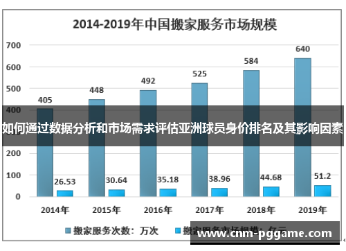 如何通过数据分析和市场需求评估亚洲球员身价排名及其影响因素
