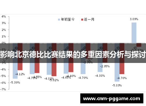 影响北京德比比赛结果的多重因素分析与探讨