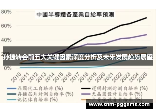 孙捷转会前五大关键因素深度分析及未来发展趋势展望