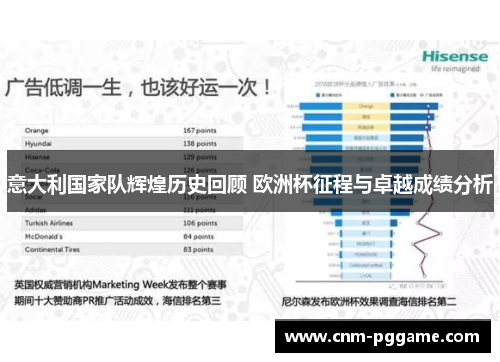 意大利国家队辉煌历史回顾 欧洲杯征程与卓越成绩分析