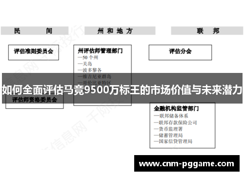 如何全面评估马竞9500万标王的市场价值与未来潜力