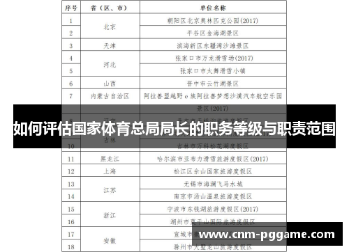 如何评估国家体育总局局长的职务等级与职责范围