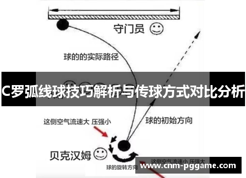 C罗弧线球技巧解析与传球方式对比分析