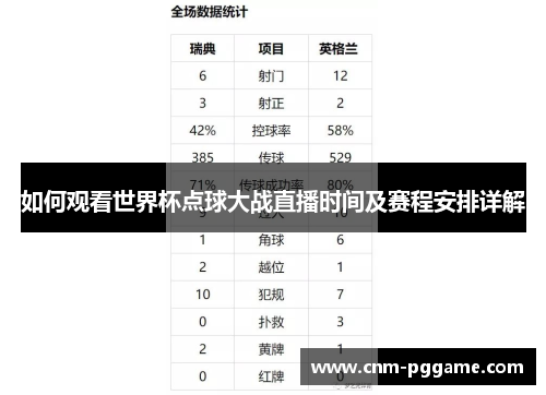 如何观看世界杯点球大战直播时间及赛程安排详解