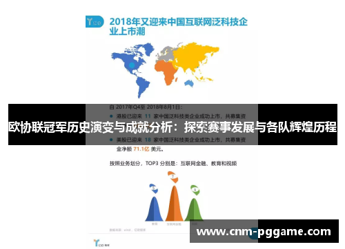 欧协联冠军历史演变与成就分析：探索赛事发展与各队辉煌历程