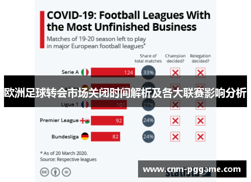 欧洲足球转会市场关闭时间解析及各大联赛影响分析