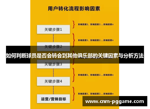 如何判断球员是否会转会到其他俱乐部的关键因素与分析方法