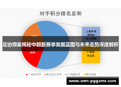 足协预案揭秘中超新赛季发展蓝图与未来走势深度解析