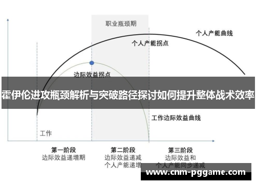 霍伊伦进攻瓶颈解析与突破路径探讨如何提升整体战术效率