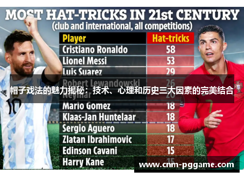 帽子戏法的魅力揭秘：技术、心理和历史三大因素的完美结合