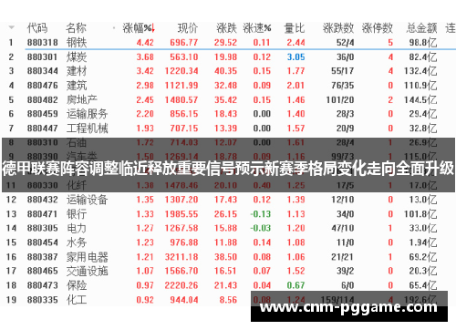 德甲联赛阵容调整临近释放重要信号预示新赛季格局变化走向全面升级