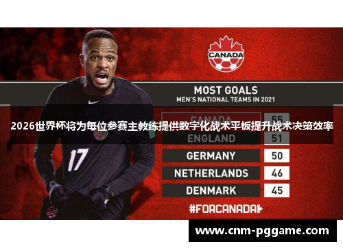 2026世界杯将为每位参赛主教练提供数字化战术平板提升战术决策效率